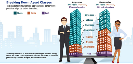 Cartoon renderings of a businessman and a businesswoman in front of skyscrapers depicting asset trends