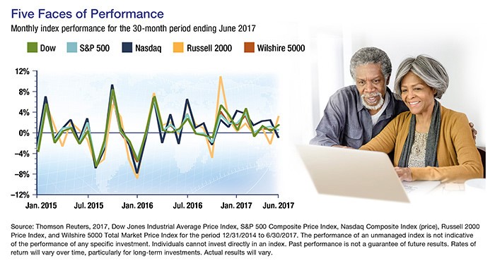 An older couple on a laptop next to a line graph of stocks index performance