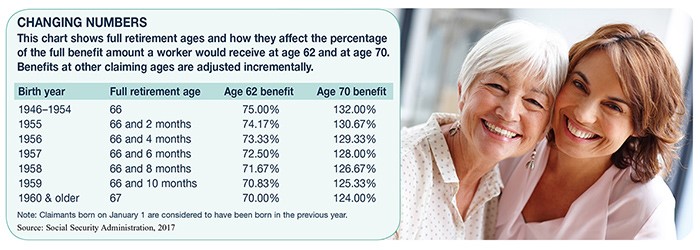 A mother and a daughter smiling with a chart of retirement numbers