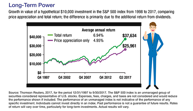 A line graph showing a hypothetical investments and an illustration of a man in a blue suit