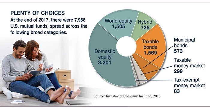 A couple sitting on a cushion on the floor with a tablet, planner, and calculator next to a pie chart of the different categories of U.S. mutual funds in 2017