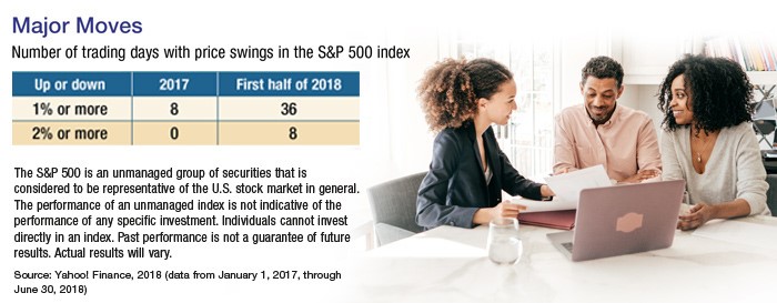 A chart depicting the price swings and the number of trading days next to a picture of a couple with a female financial planner