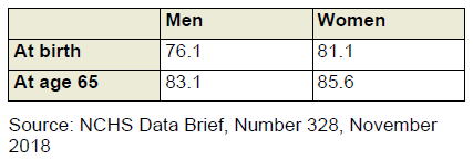 Chart showing current life expectancy estimates for men and women